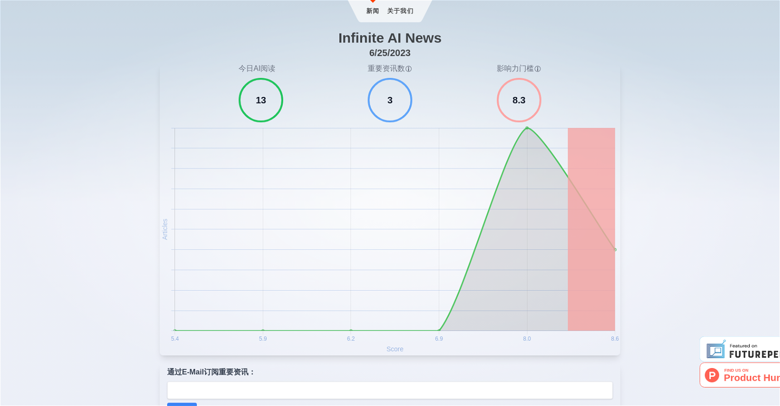 Infinite AI News