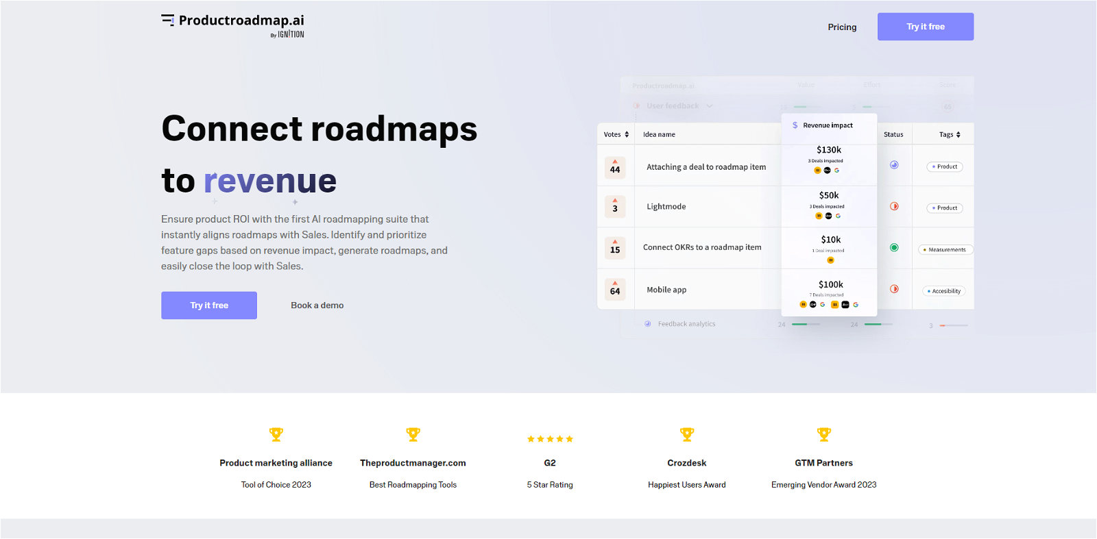 Productroadmap